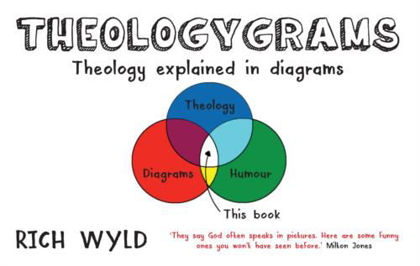 Picture of Theologygrams