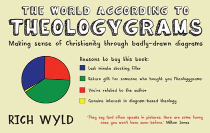 Picture of World according to Theologygrams